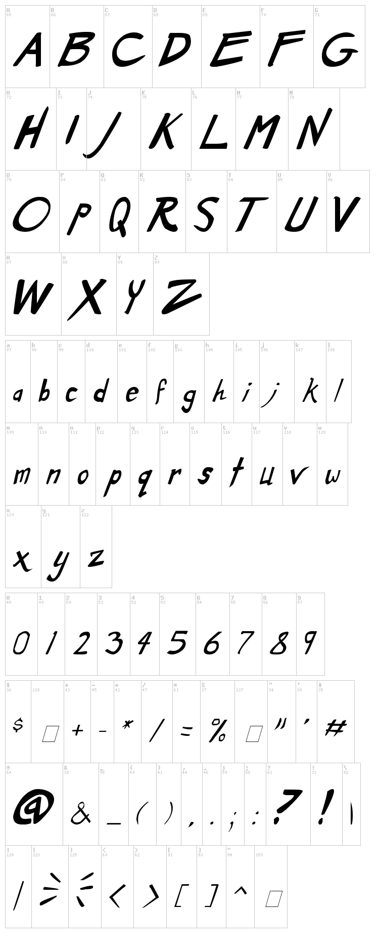 Dirty Duo font map